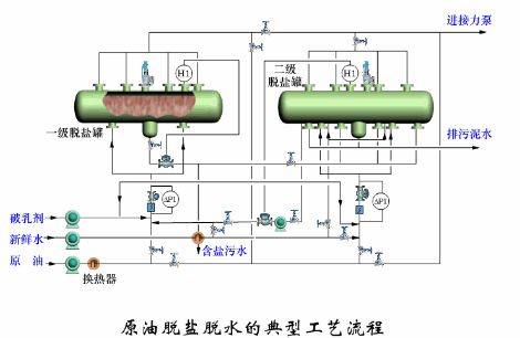 150张化工工艺流程图,收藏